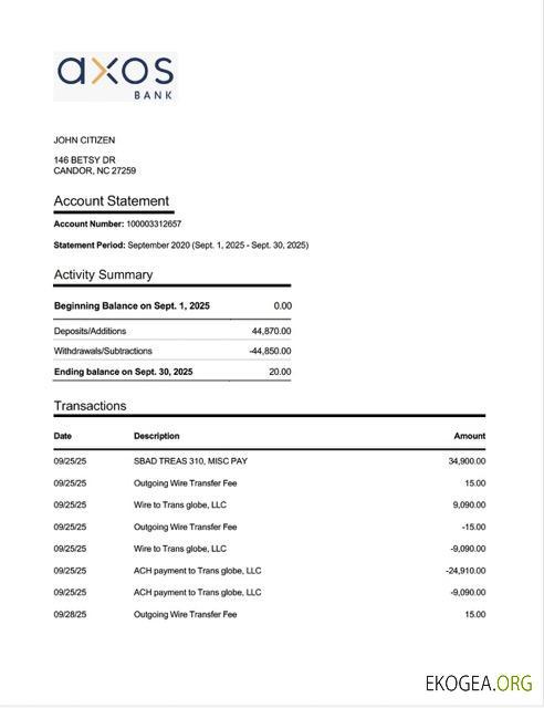 Modèle Word et PDF de relevé de compte Axos Bank aux États Unis
